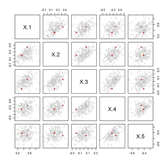 Scatterplot matrix