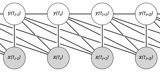 Skewed ellipse
