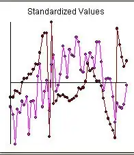 Data1