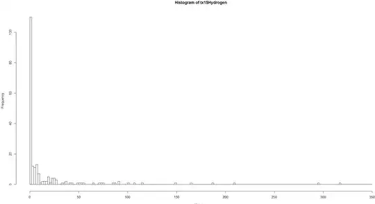 K-means on uniform data