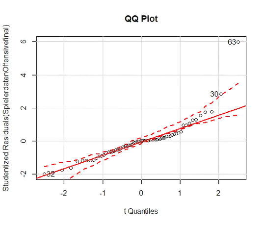 QQPlot