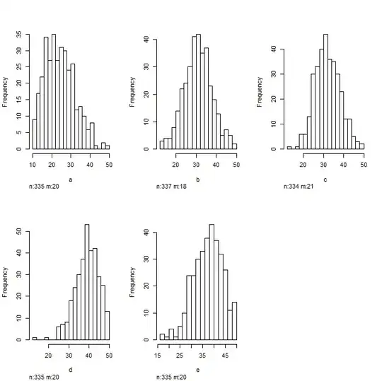 Histograms