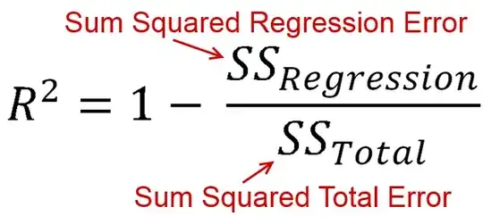 equation for r-squared