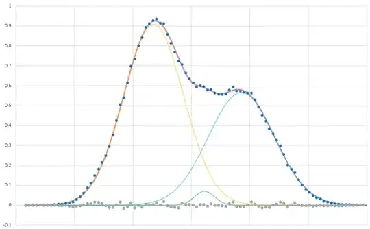 Distribution with 