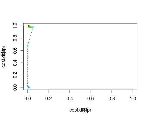 cost