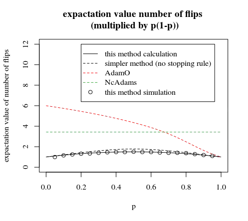 comparison with scaled expectation values