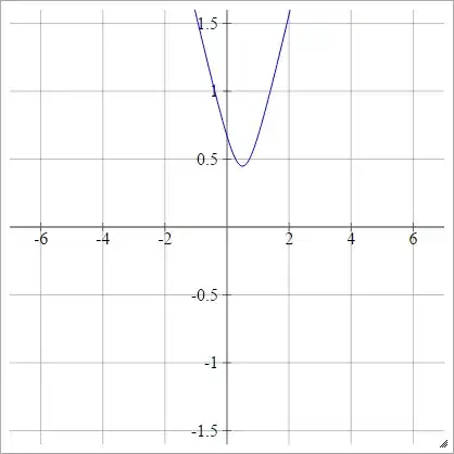Multiquadratic