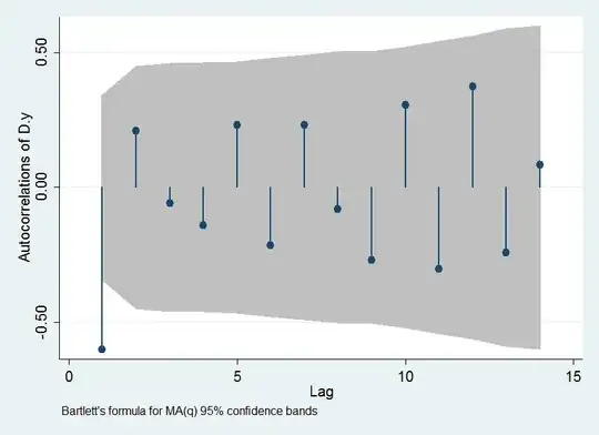 range-mean plot
