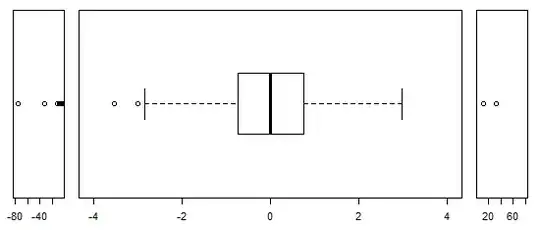 boxplot with scale breaks