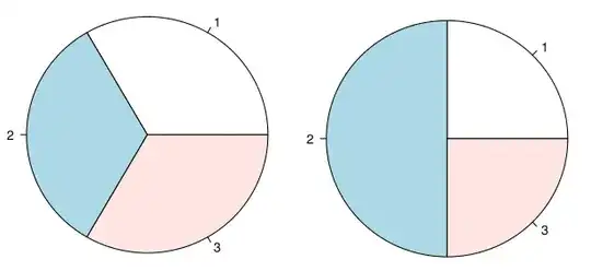 t-SNE embedding