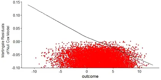 Martingale plot residual