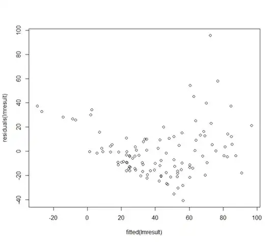 residuals vs fitted