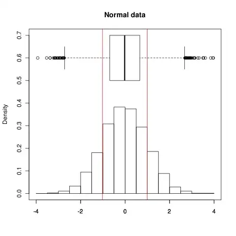 scatterplot