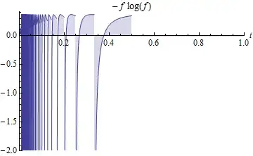 Figure 2: plot of h(f).