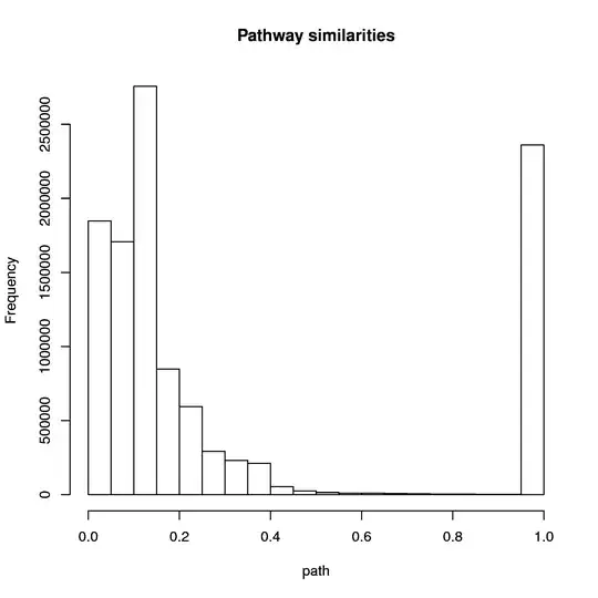 accumulative distribution of X