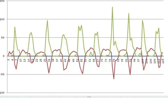 graphs