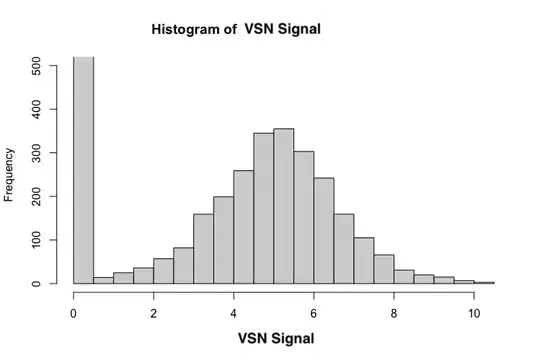 VSN signal histogram