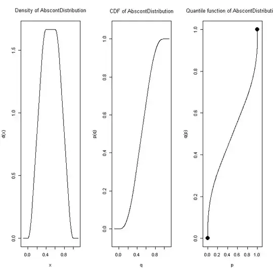 Galton dice discrete distribution