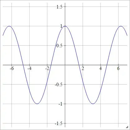 Cosine