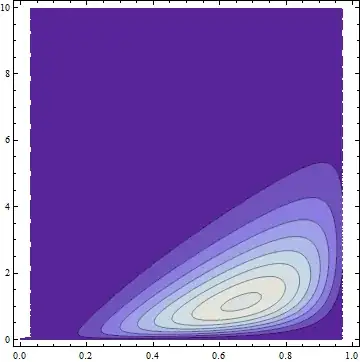 Plot