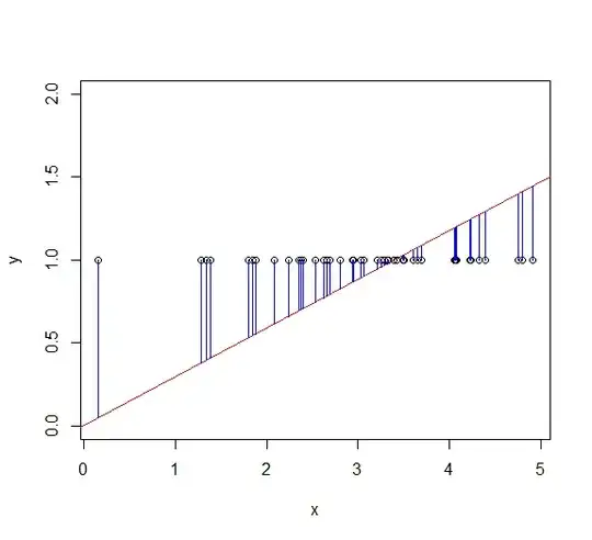 Residuals for y=1