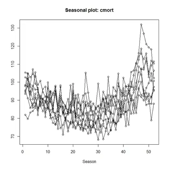 seasonplot