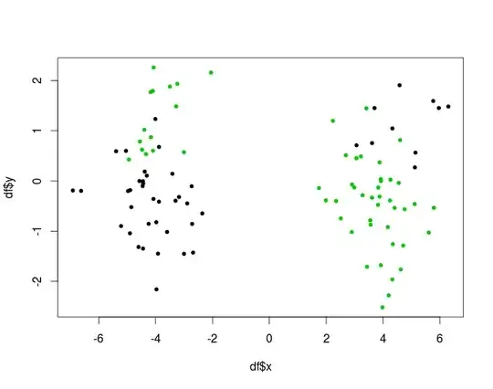 XOR cluster