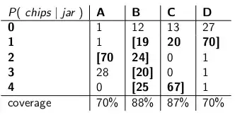 frequentist estimation