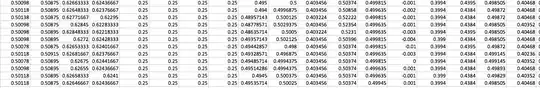A Sample screen-shot of the data I am dealing with.