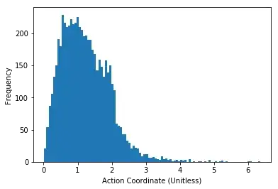 Histogram