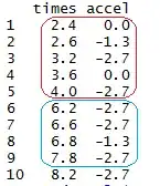 bins of width 4