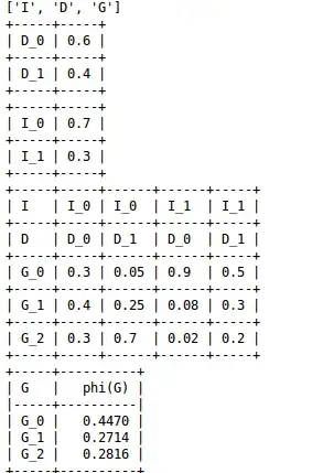 code output