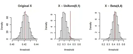 Histograms