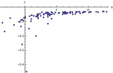 Data plot
