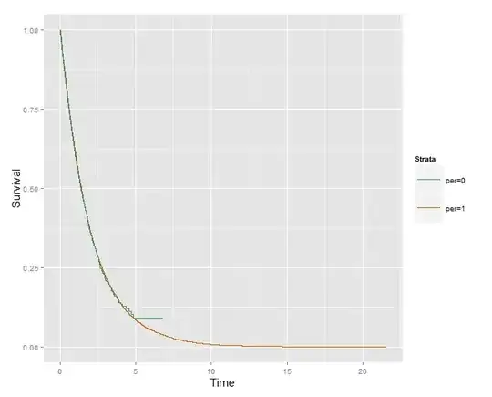 Sin function solutions for min and max