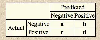 Plot of each of the variables