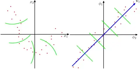 kernel PCA from Bishop's ML book