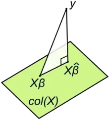 Projection of Y into Col(x)