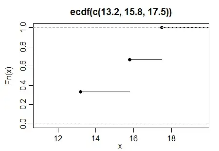 ECDF for 13.2, 15.8, 17.5