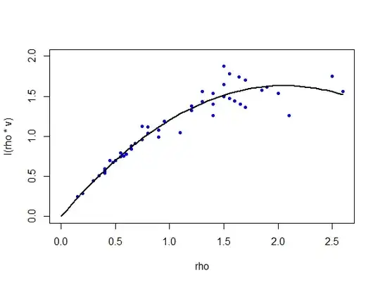 flow-density plot