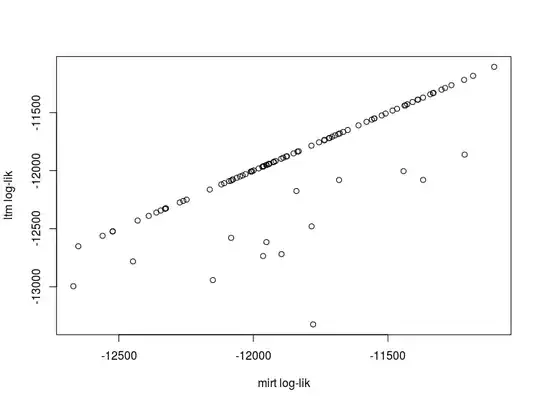log-likelihood