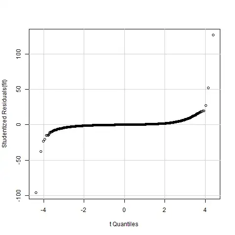Initial QQPlot