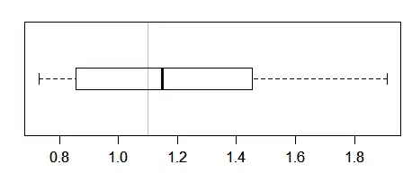 One sample boxplot