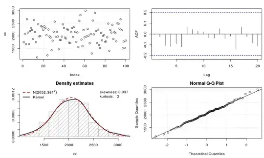test normality of Gaussianized data