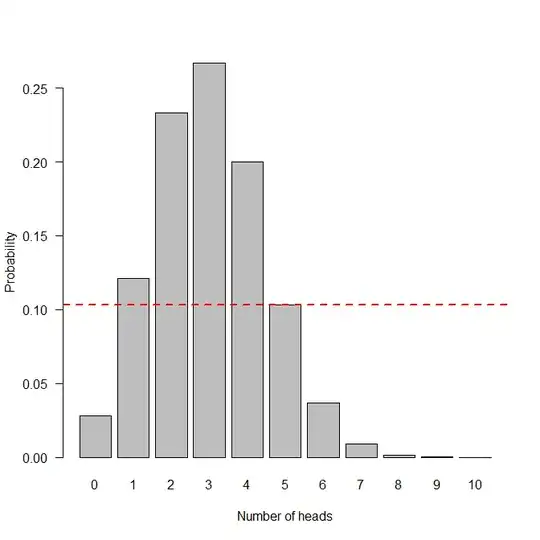 probabilities