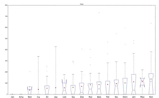 Sample data