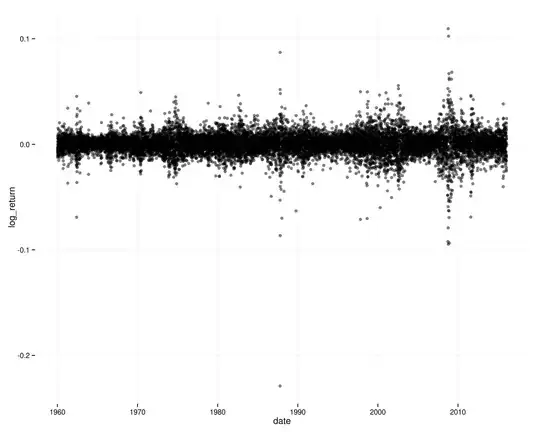 log return timeseries