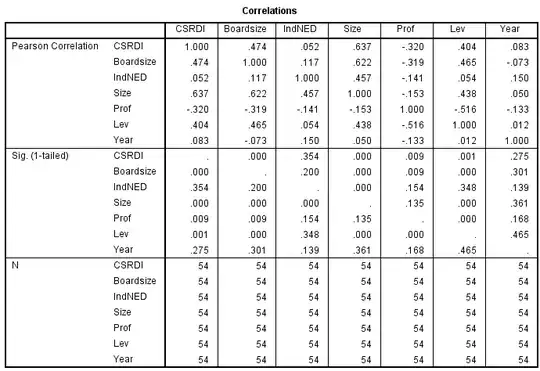 Alex Williams Correlations