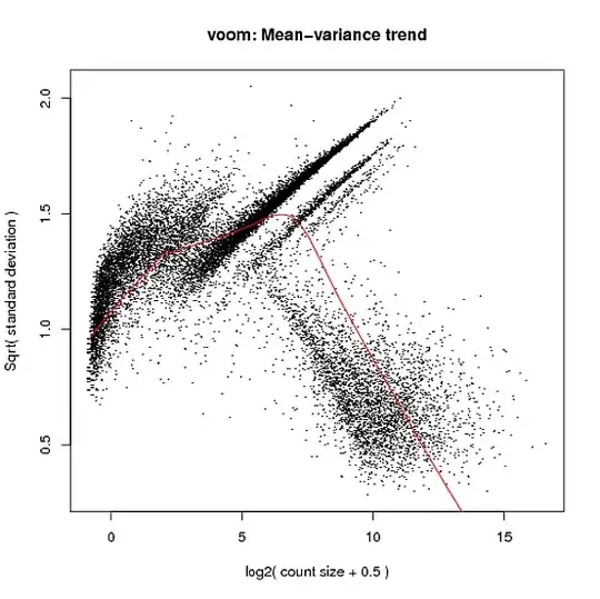 Scree plot