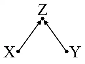 collider